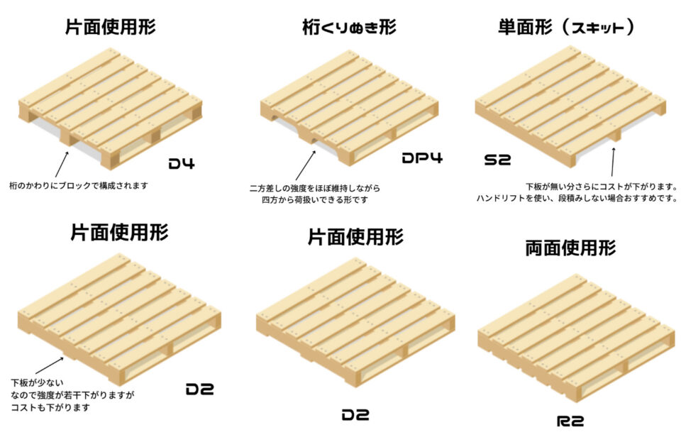 パレット(木製)とは | 株式会社シガウッド