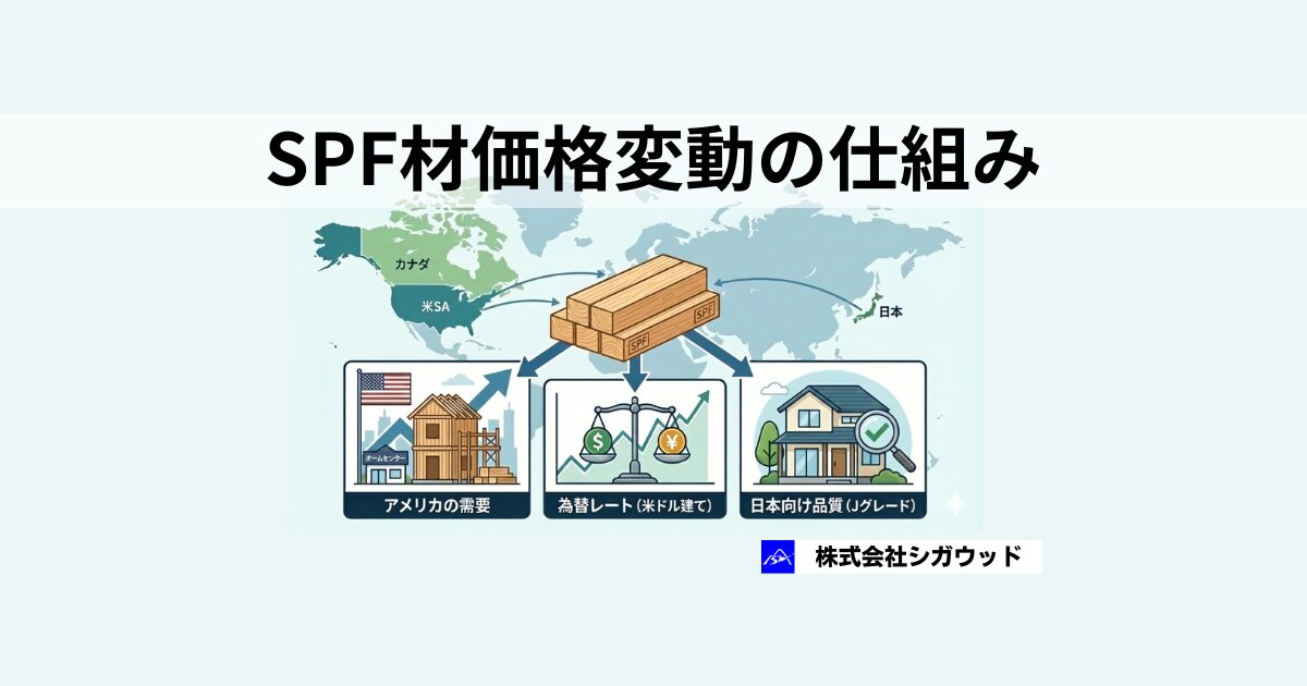 SPF材価格変動の仕組み